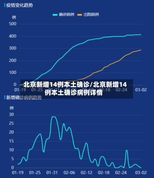 北京新增14例本土确诊/北京新增14例本土确诊病例详情