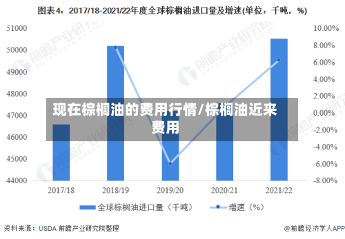 现在棕榈油的费用行情/棕榈油近来费用