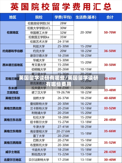英国留学读研有哪些/英国留学读研有哪些费用-第3张图片