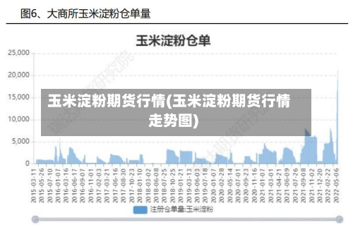 玉米淀粉期货行情(玉米淀粉期货行情走势图)