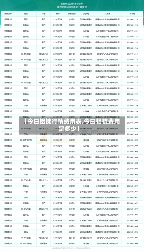 【今日铝锭行情费用表,今曰铝锭费用是多少】-第2张图片