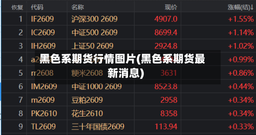 黑色系期货行情图片(黑色系期货最新消息)