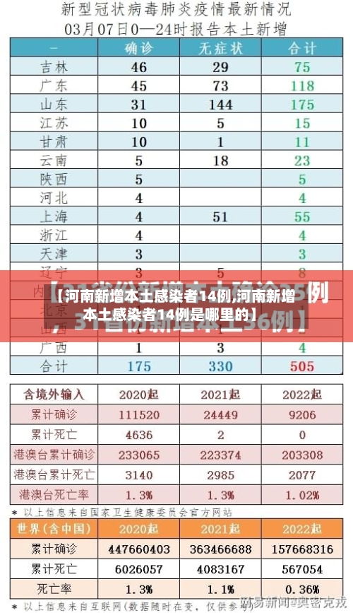【河南新增本土感染者14例,河南新增本土感染者14例是哪里的】