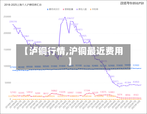 【泸铜行情,沪铜最近费用】-第3张图片