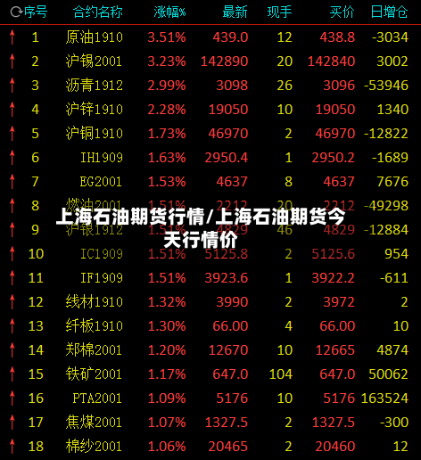 上海石油期货行情/上海石油期货今天行情价-第2张图片