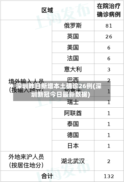 深圳昨日新增本土确诊26例(深圳新冠今日最新数据)