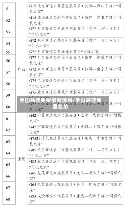 全国高速免费最新消息/全国高速免费名单-第2张图片