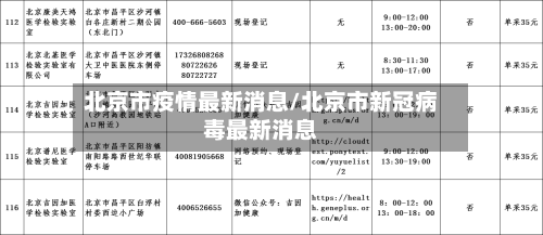 北京市疫情最新消息/北京市新冠病毒最新消息-第2张图片