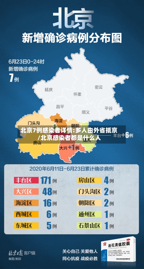 北京7例感染者详情:多人由外省抵京/北京感染者都是什么人