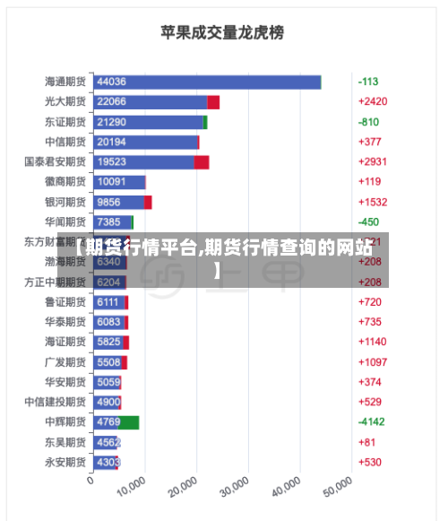 【期货行情平台,期货行情查询的网站】
