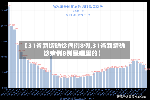 【31省新增确诊病例8例,31省新增确诊病例8例是哪里的】