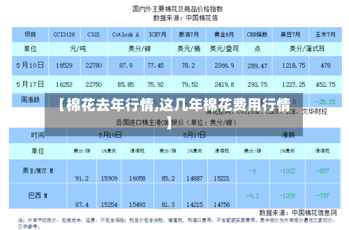 【棉花去年行情,这几年棉花费用行情】