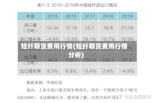 短纤期货费用行情(短纤期货费用行情分析)