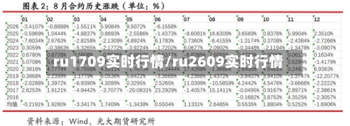 ru1709实时行情/ru2609实时行情-第2张图片