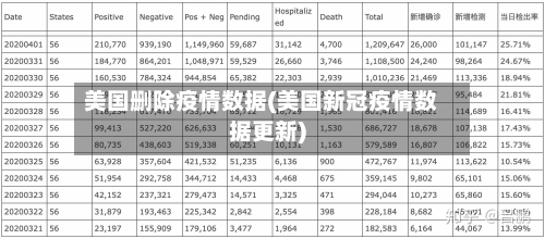 美国删除疫情数据(美国新冠疫情数据更新)-第2张图片