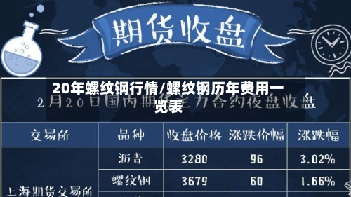 20年螺纹钢行情/螺纹钢历年费用一览表