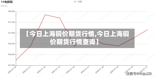 【今日上海铜价期货行情,今日上海铜价期货行情查询】