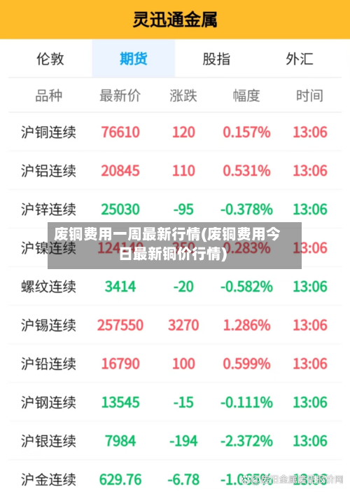 废铜费用一周最新行情(废铜费用今日最新铜价行情)