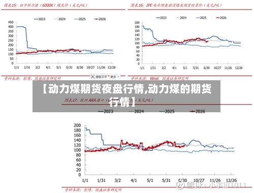 【动力煤期货夜盘行情,动力煤的期货行情】-第3张图片
