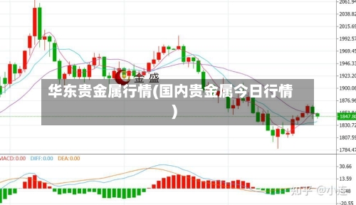 华东贵金属行情(国内贵金属今日行情)-第2张图片