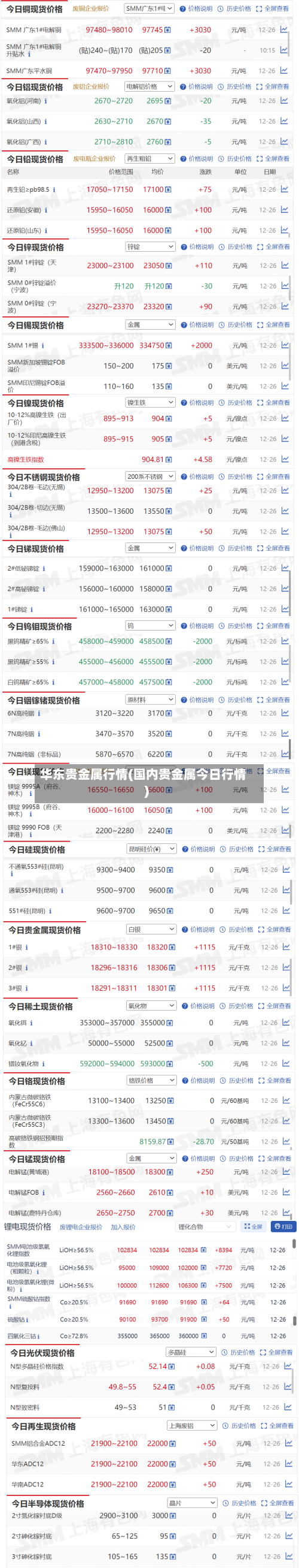 华东贵金属行情(国内贵金属今日行情)