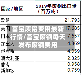 富宝废铝费用最新行情/富宝废钢每天发布废钢费用