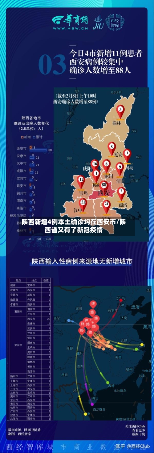 陕西新增4例本土确诊均在西安市/陕西省又有了新冠疫情