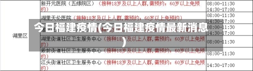 今日福建疫情(今日福建疫情最新消息)