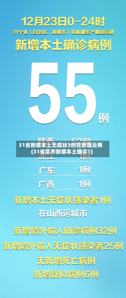 31省新增本土无症状3例在新疆云南(31省区市新增本土确诊1)