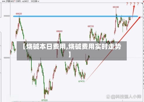 【烧碱本日费用,烧碱费用实时走势】