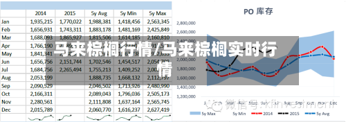 马来棕榈行情/马来棕榈实时行情