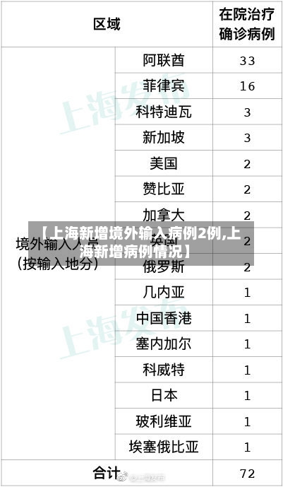 【上海新增境外输入病例2例,上海新增病例情况】-第2张图片