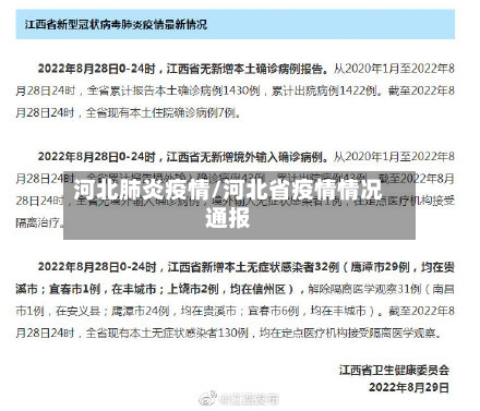 河北肺炎疫情/河北省疫情情况通报