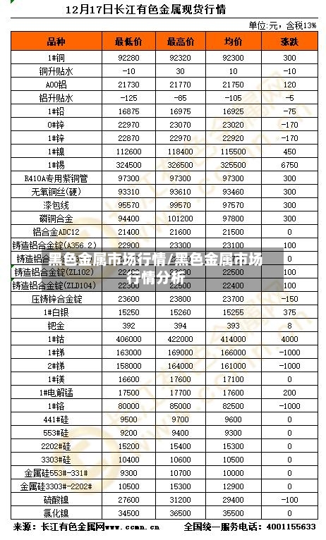 黑色金属市场行情/黑色金属市场行情分析-第2张图片