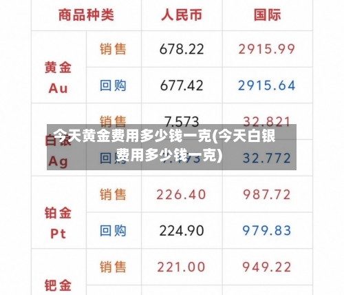 今天黄金费用多少钱一克(今天白银费用多少钱一克)