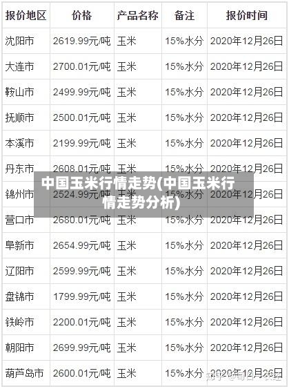 中国玉米行情走势(中国玉米行情走势分析)-第2张图片
