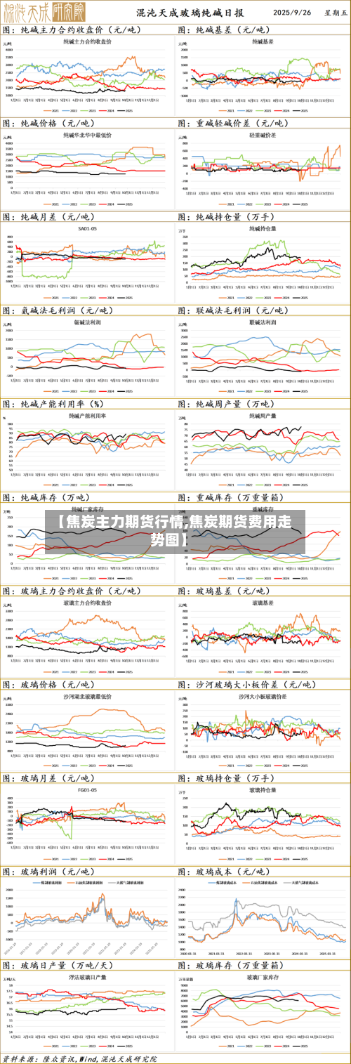 【焦炭主力期货行情,焦炭期货费用走势图】