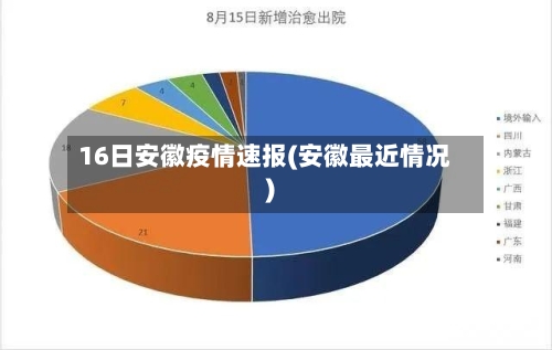 16日安徽疫情速报(安徽最近情况)