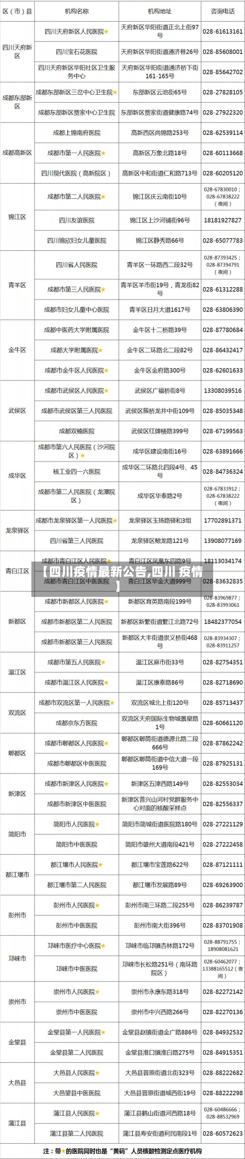 【四川疫情最新公告,四川 疫情】
