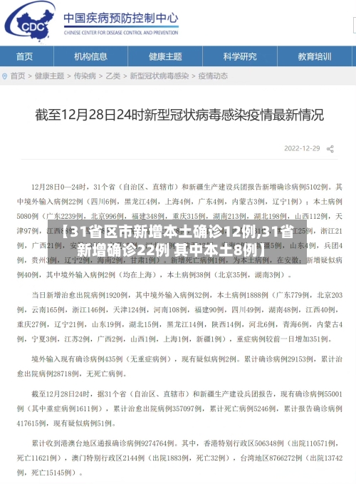 【31省区市新增本土确诊12例,31省新增确诊22例 其中本土8例】