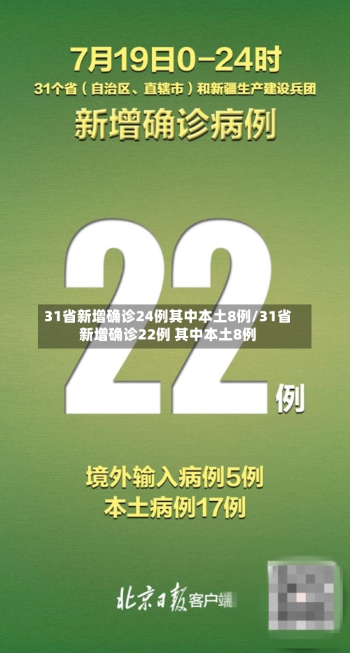 31省新增确诊24例其中本土8例/31省新增确诊22例 其中本土8例