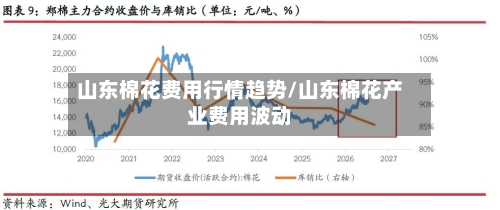 山东棉花费用行情趋势/山东棉花产业费用波动