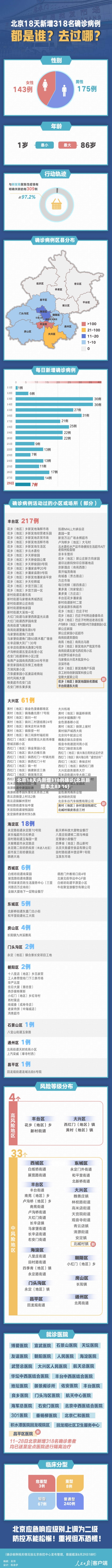 北京18天内新增318例确诊(北京新增本土83 16)-第2张图片