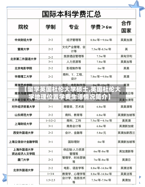 【留学英国杜伦大学硕士,英国杜伦大学地理位置学费生活情况简介】-第2张图片