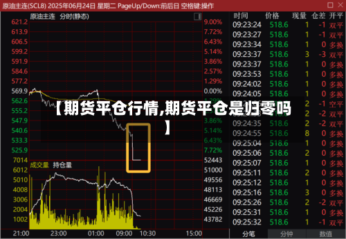 【期货平仓行情,期货平仓是归零吗】