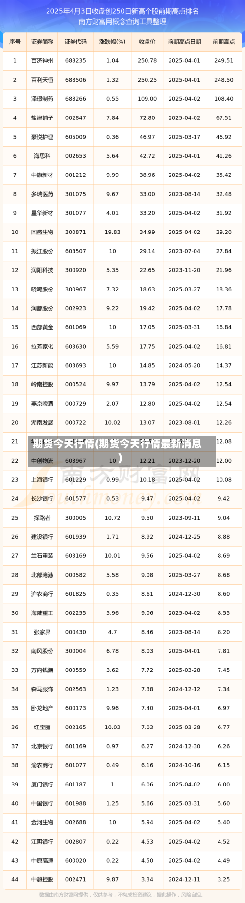 期货今天行情(期货今天行情最新消息)-第2张图片