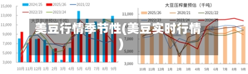 美豆行情季节性(美豆实时行情)