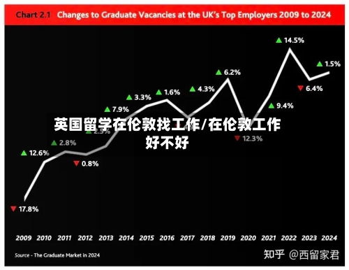 英国留学在伦敦找工作/在伦敦工作好不好