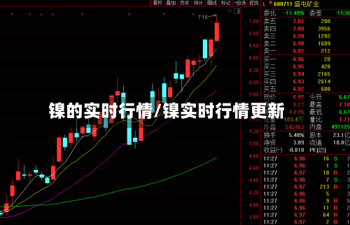 镍的实时行情/镍实时行情更新-第2张图片