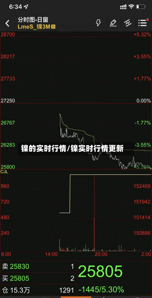 镍的实时行情/镍实时行情更新-第3张图片